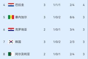 实时乌拉圭vs佛得角首发阵容在线观看_实时乌拉圭vs佛得角首发阵容在线观看在线观看_免费看直播