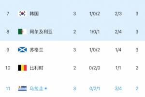 实时摩洛哥vs海地直播比赛回放_实时摩洛哥vs海地直播比赛回放在线观看_免费看直播