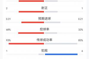 最新深圳2028vs成都蓉城B队直播_最新深圳2028vs成都蓉城B队直播在线观看_免费看直播