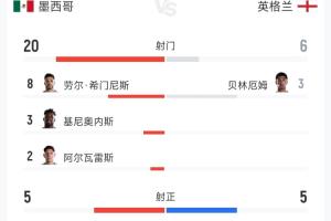 最新世界杯哥伦比亚vs葡萄牙直播_最新世界杯哥伦比亚vs葡萄牙直播在线观看_免费看直播
